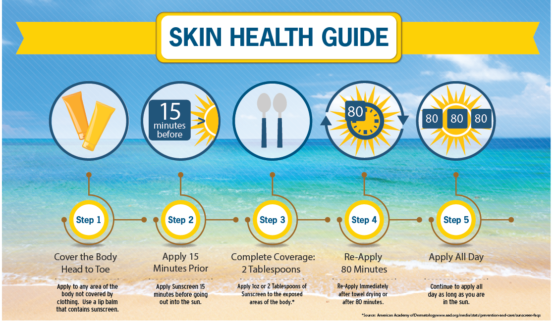 Skin Health Guide